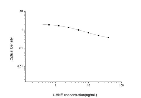 4 hydroxynonenal colorimetric